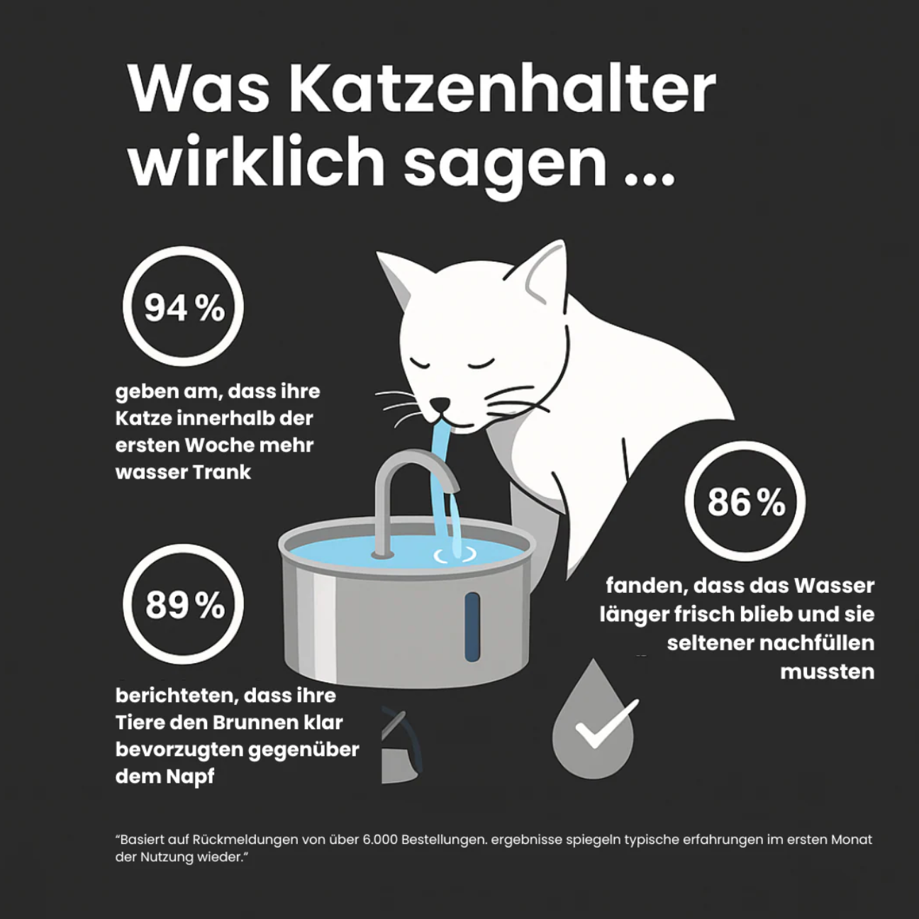 Miauquell - nr. 1 Katzen Trinkbrunnen